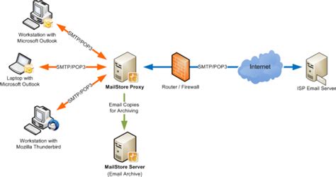 MailStore Server 25.1.0.22653 Offline